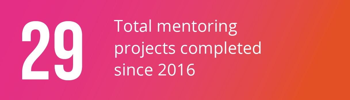 29. The total mentoring projects completed since 2016.