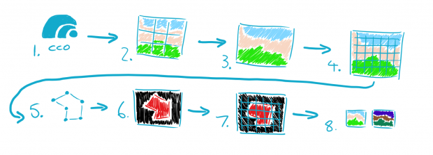 An image showing a map of the process taken to prepare the data. This process map is described in the text following this image.