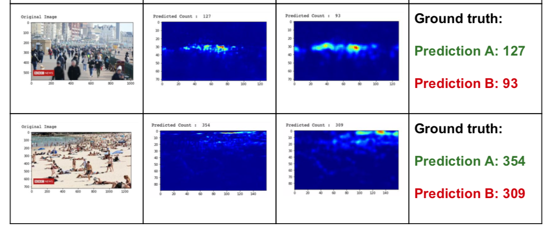 A photo showing examples of initial crowd density analysis.