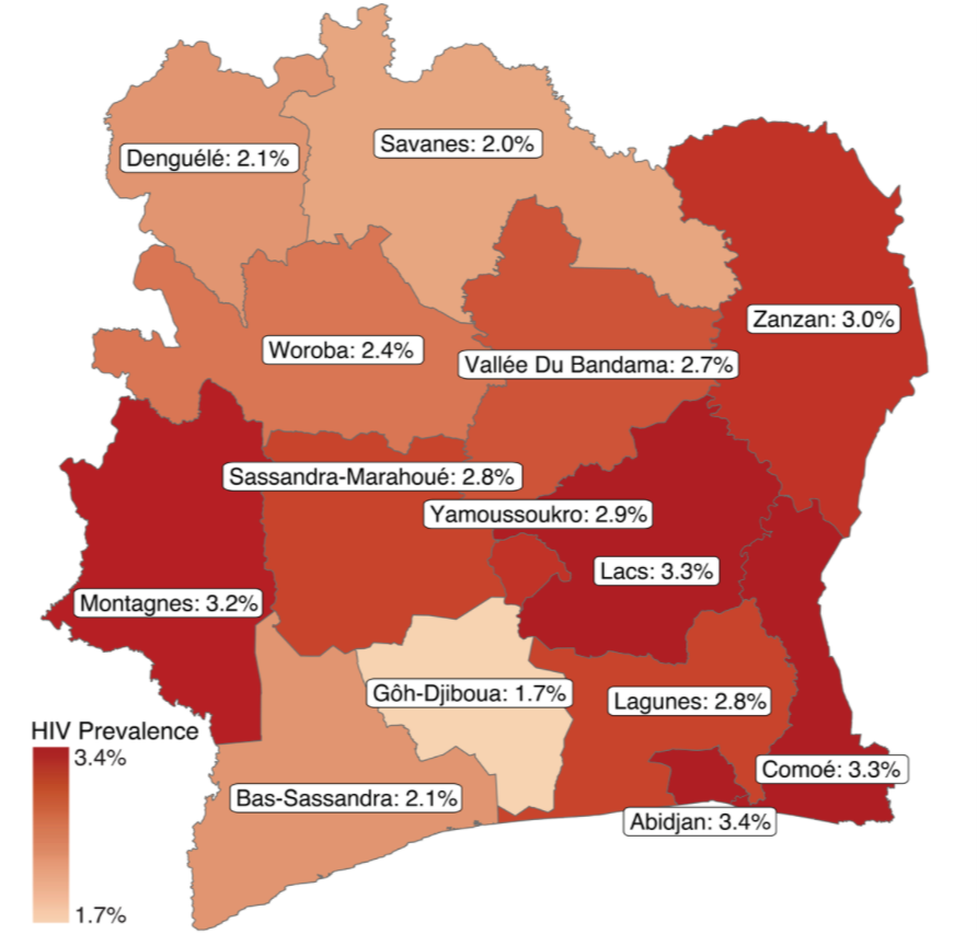 A choropleth (coloured spatial map) showing the HIV prevalence estimates for each region in Côte d’Ivoire. Prevalence is similar in all region at around 2-3%.