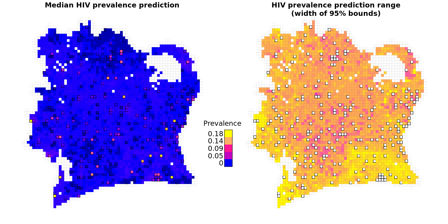 Two heatmaps illustrating the predicted HIV prevalence estimates produced by the Random Forest Spatial Interpolation framework. These heatmaps show the model wasn't able to accurately predict prevalence. More details can be found in the "Modelling on the grid" and "Key Learning" sections.