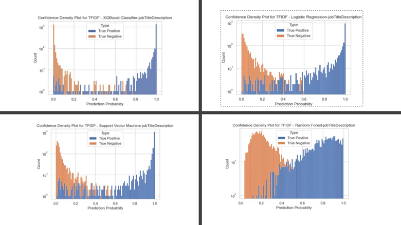 World Cup 2022 prediction: Brazil picked as winners by Alan Turing  Institute model