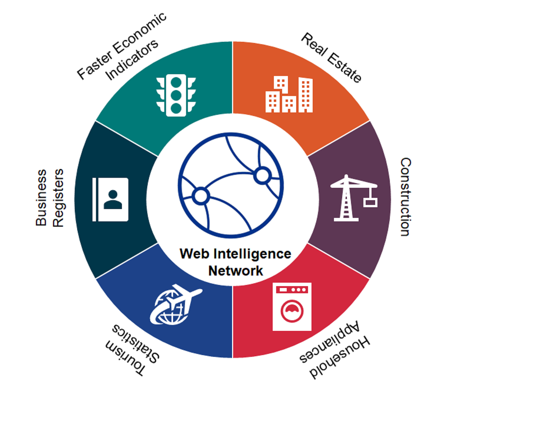 advancing-official-statistics-through-web-data-and-international