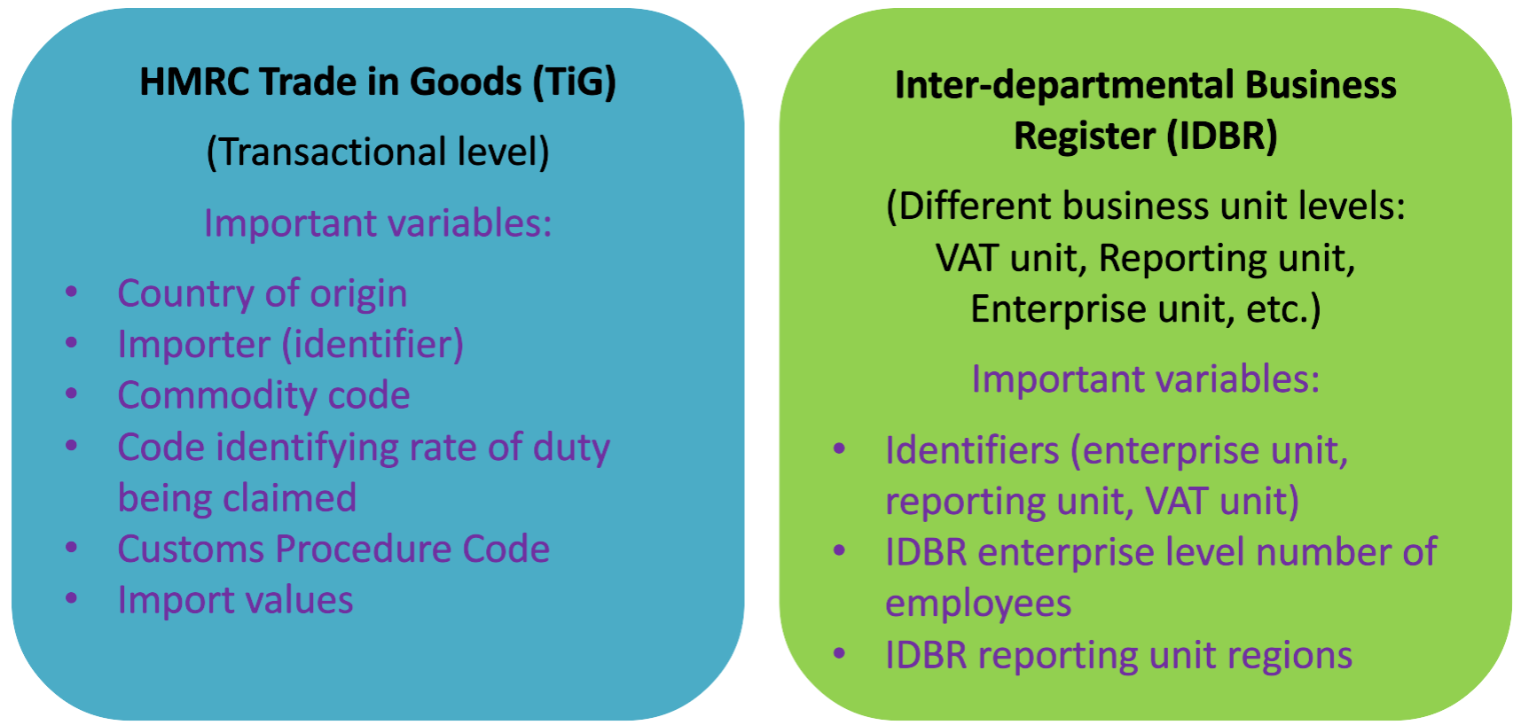 Important information in the Trade in Goods data and the Inter-departmental Business Register that are required for firm-level preferential utilisation analysis.