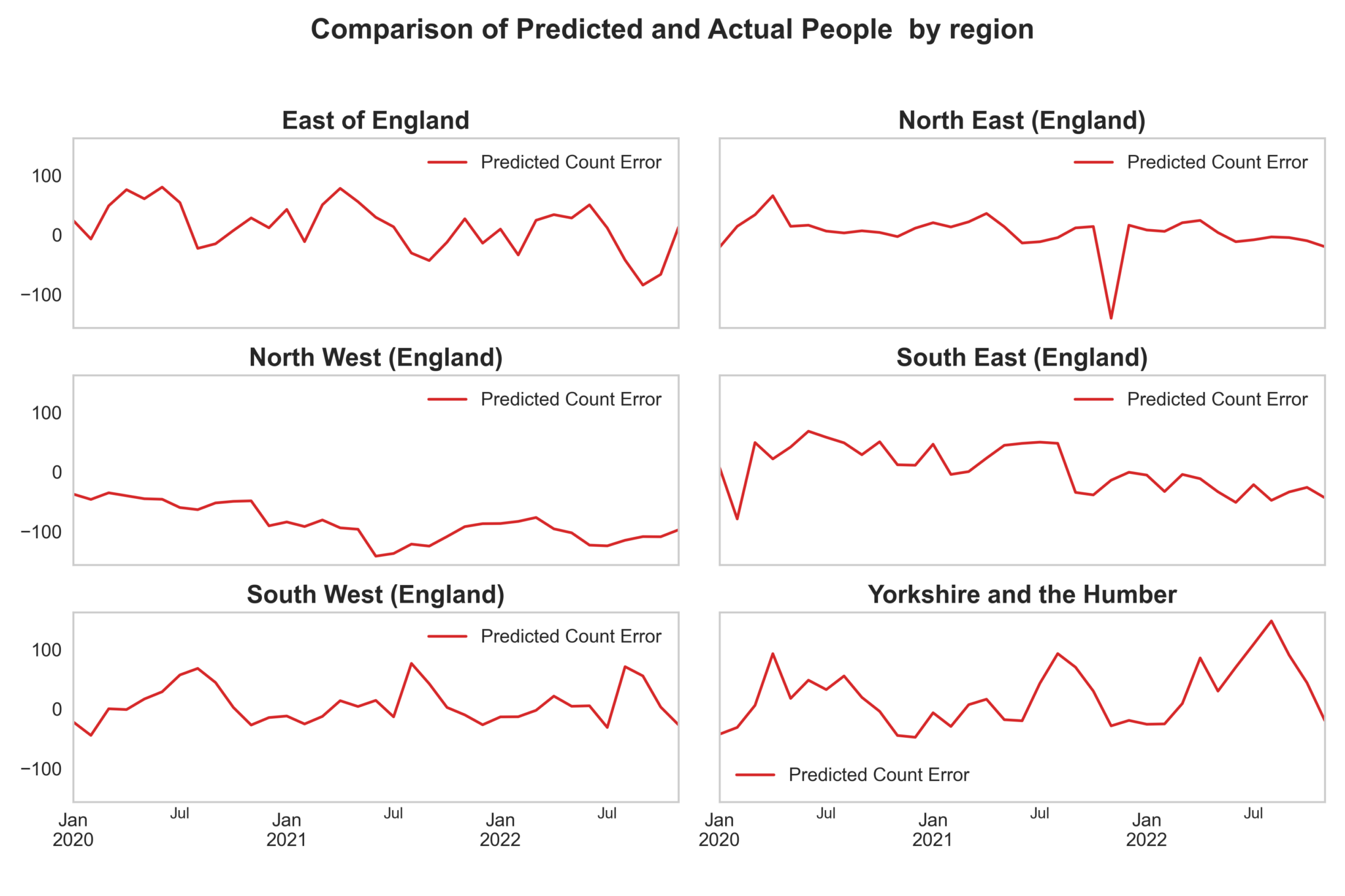 Using open-source data to measure our engagement with the natural ...