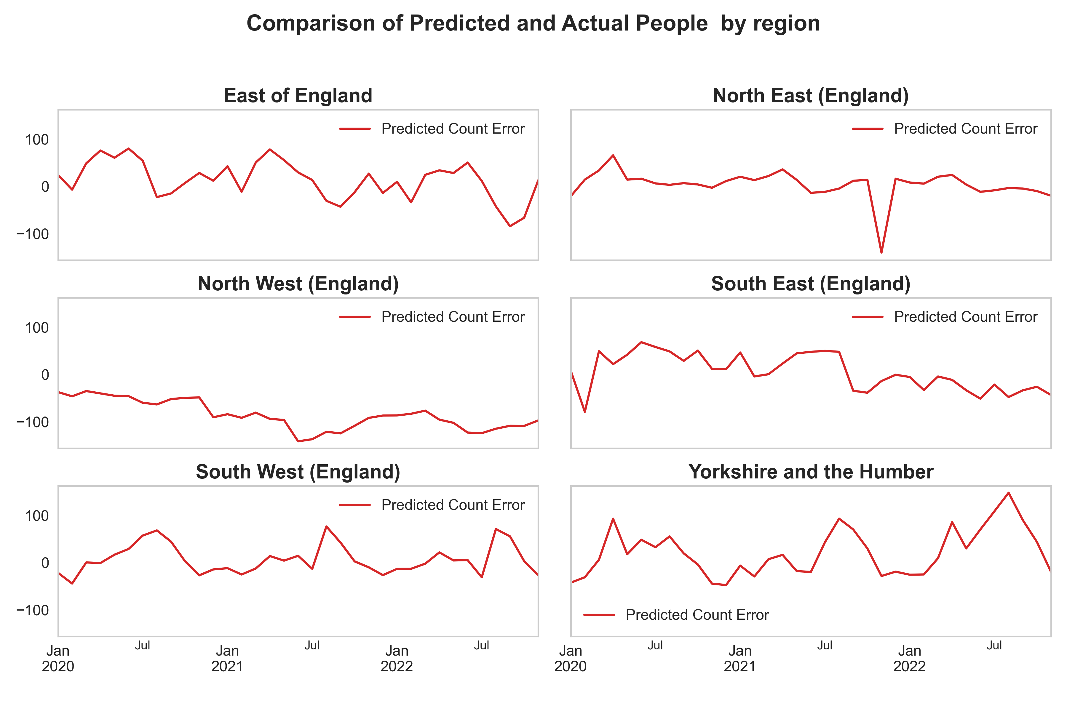 World Cup 2022 prediction: Brazil picked as winners by Alan Turing  Institute model