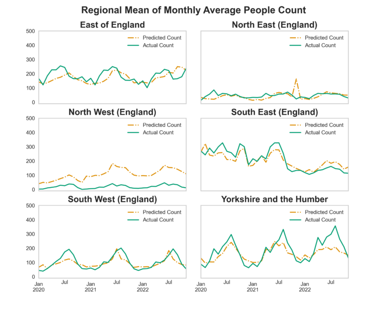 Using open-source data to measure our engagement with the natural ...