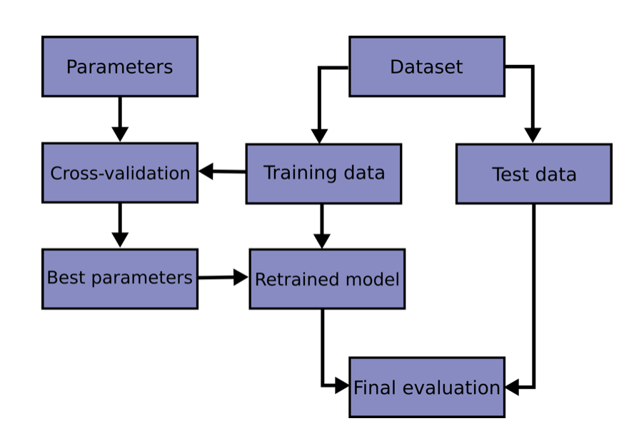 Figure 20: Model training workflow.