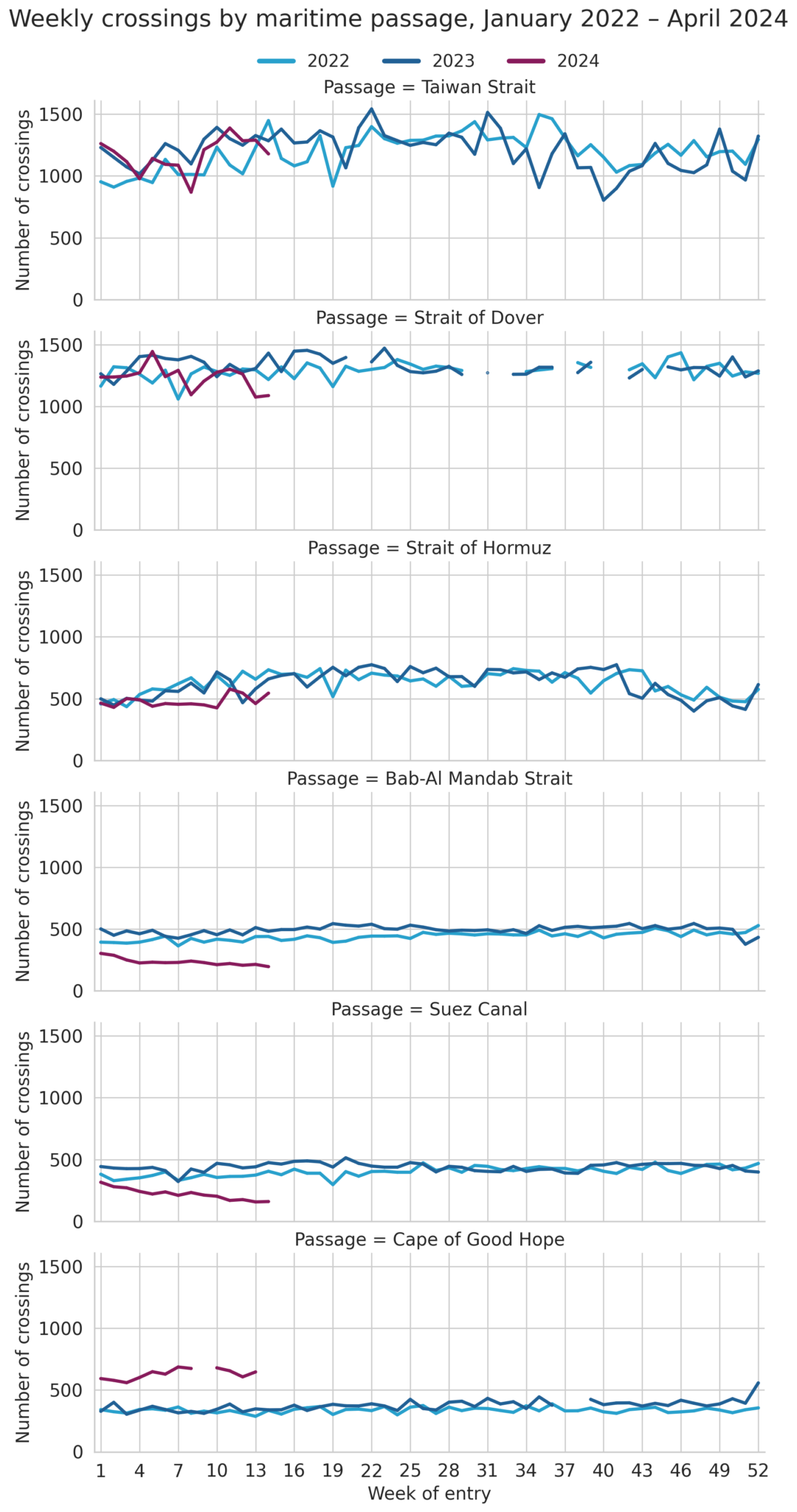 Ship Traffic in Critical Maritime Passages | Data Science Campus